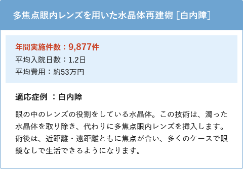 公的医療保険の自己負担割合の推移