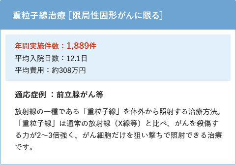 公的医療保険の自己負担割合の推移