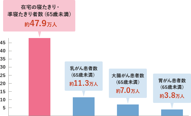 患者調査