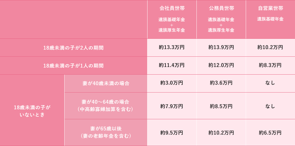 遺族年金