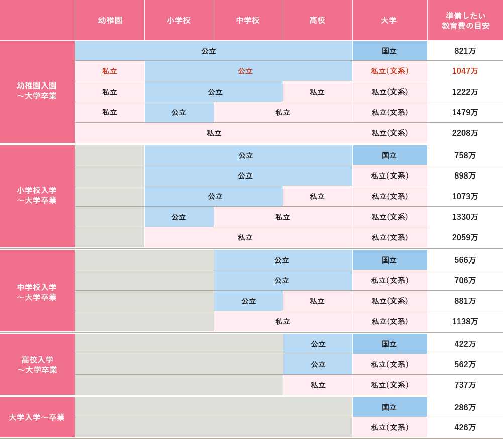 年齢別自己負担割合