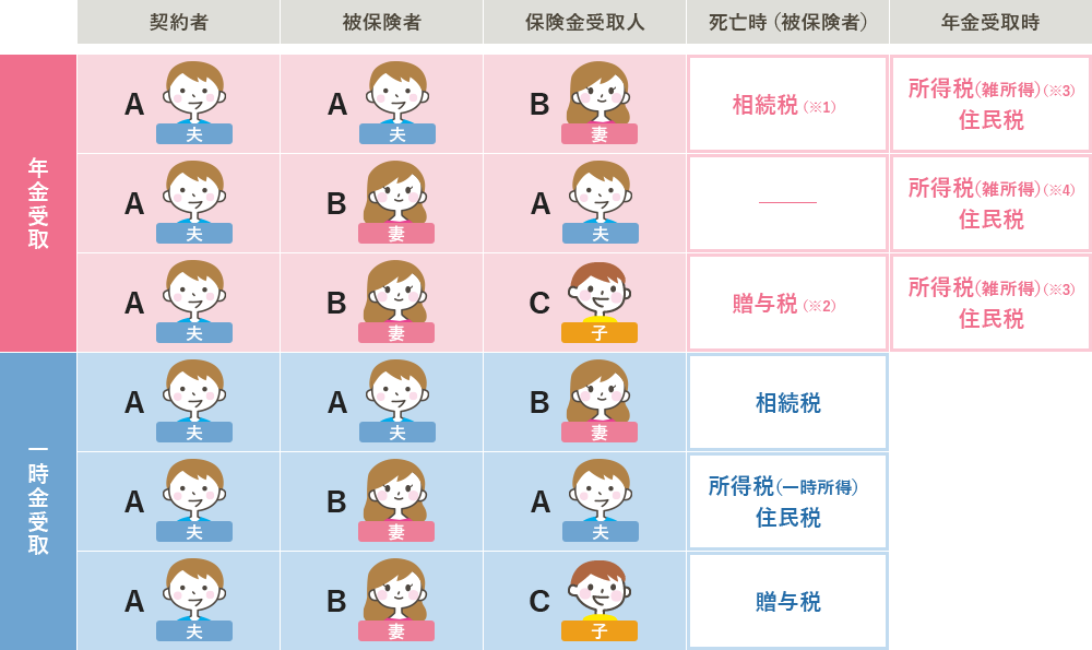 年齢別自己負担割合